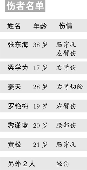 一男子在酒吧疑吸毒过度后发狂 持刀连捅8人