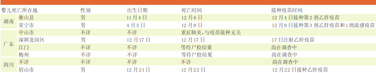 康泰乙肝疫苗销往27省份 全部批次已被控制