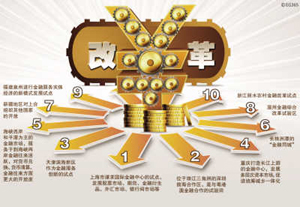 泉州金改力推产融结合新模式