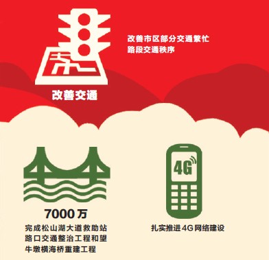 数读报告:首条有轨电车2014年有望开建