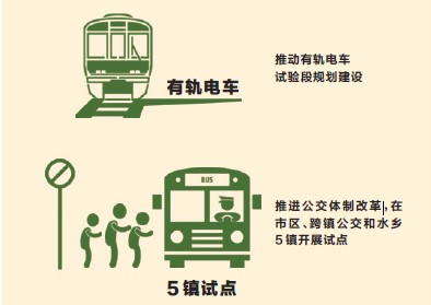 数读报告:首条有轨电车2014年有望开建