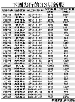 “疯狂”IPO:下周发新股33只