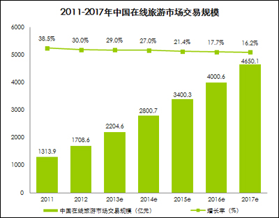 无线端势成在线旅行商新角斗场