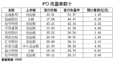 天赐材料93只基金报价竟一样