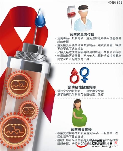 与患艾滋病卖淫女子有染者 请赶快去体检