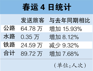 选择坐火车回家的东莞旅客少了