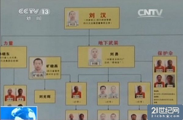 起底刘汉400亿黑金帝国