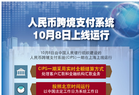 ҿ羳֧ϵͳһڣ
