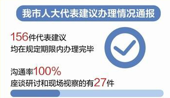 ݸ˴156ڹ涨ڰ