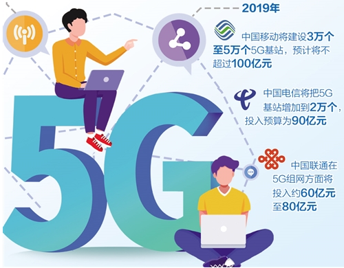 5Gȫĵȴ