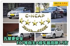 Ǹȫ EC7A߽2.5!