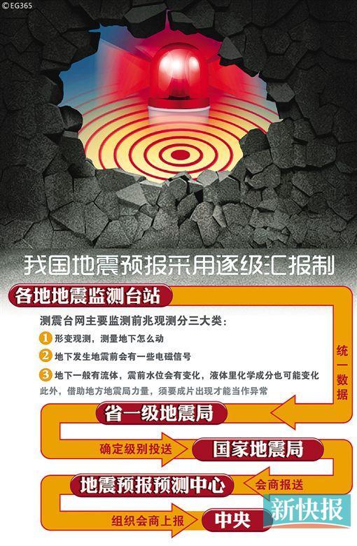 广东代表:地震局不做预测不救灾应撤销