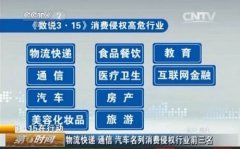 ӽȨΣҵTop10ױŵ(ͼ)