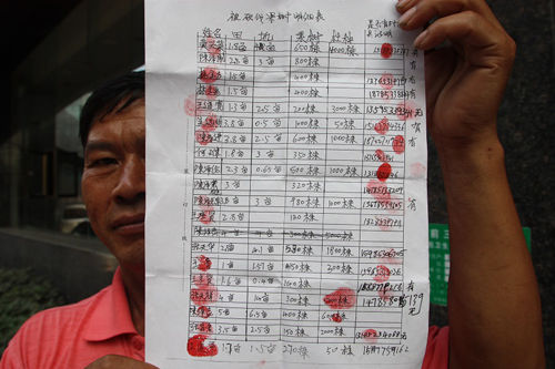 贵州顶云:失地农民陷入三无困局