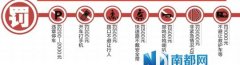 ڿ绰300Ԫ з3000Ԫ