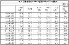 20155·ҵָ53.2%