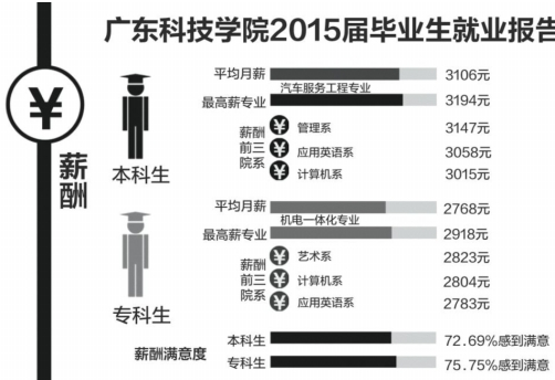 㶫ƼѧԺ2015챾ơרƱҵҵȱ
