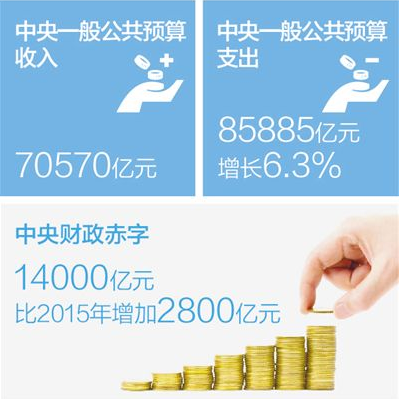 <b>2015Ԥ㱨ִ¯</b>