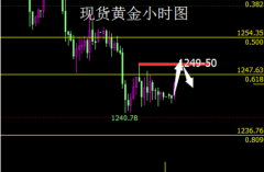 3.22ֻƽֻԽ