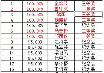 2016֪ʶ