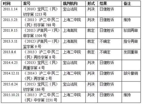 法律与生活-宝山换门牌执法事件