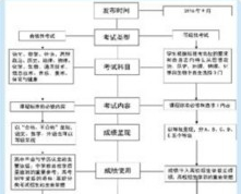 ȫѧ°취2018＾ѧʵʩ