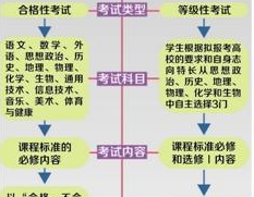 㶫ȫѧ취࿼漰10ſĿ