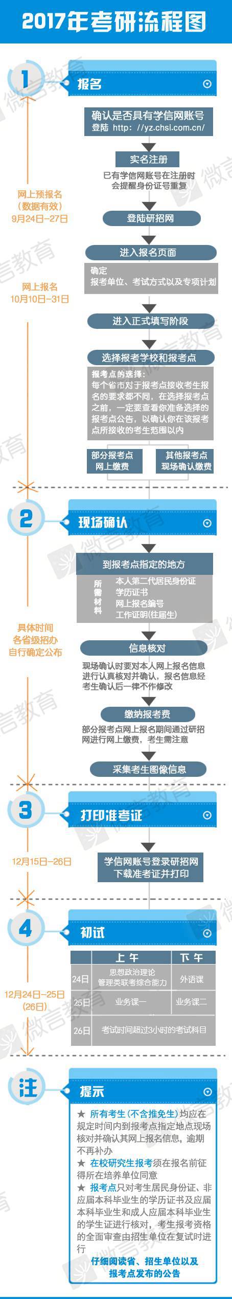 下一页