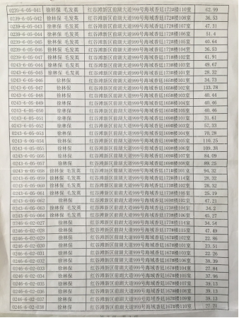 南昌高新检察院徐林保被曝有380多套房身价数亿