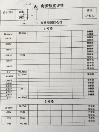 南昌高新检察院徐林保被曝有380多套房身价数亿