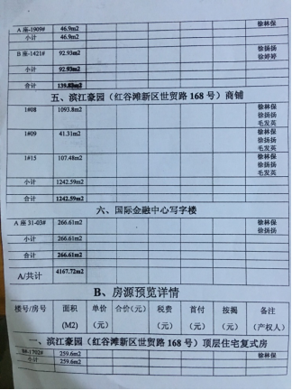 南昌高新检察院徐林保被曝有380多套房身价数亿