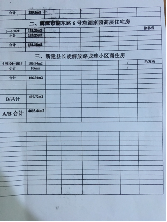 南昌高新检察院徐林保被曝有380多套房身价数亿