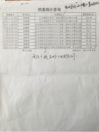 南昌高新检察院徐林保被曝有380多套房身价数亿