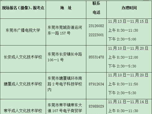 20171¹㶫ʡߵȽѧʱ