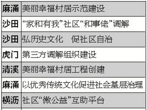 2016궫ݸлĸﴴĿ¯