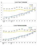 201610·ݹҵ߳۸ͬ1.2%