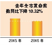 2016궫ݸȫͬȽ10.32%