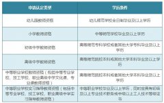 2017괺Сѧְ׶԰ʦʸ϶ʼ