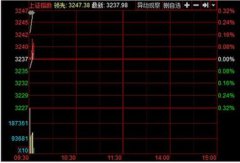 ̣ǵһָ0.05% 