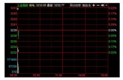 ̣еͿָ0.12% ժñɻԾ