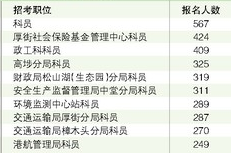 2017ʡԱԶݸ5671ְλ