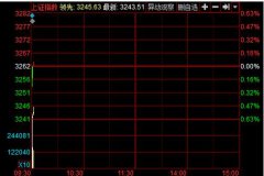 ̣ɴӰAɻָ0.47% Ʈ