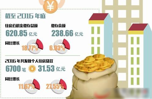 2016궫ݸסɴΪ98.12Ԫ
