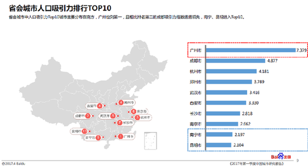 省会城市排名_2012中国省会人口排名