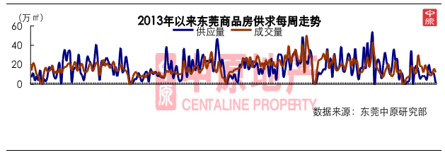 多项目推新,刺激市场认购量大幅上升