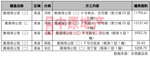 多项目推新,刺激市场认购量大幅上升