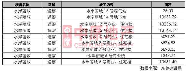 多项目推新,刺激市场认购量大幅上升