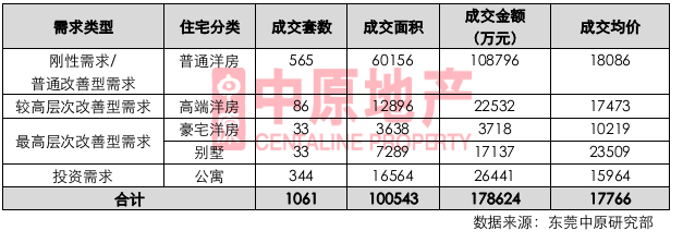 多项目推新,刺激市场认购量大幅上升