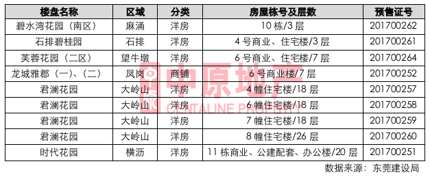 多项目推新,刺激市场认购量大幅上升