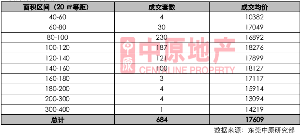 多项目推新,刺激市场认购量大幅上升